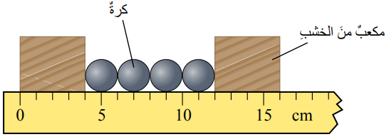أربع كرات فولاذية وضعت على مسطرة بين مكعبين من الخشب أربع كرات فولاذية وضعت على مسطرة بين مكعبين من الخشب